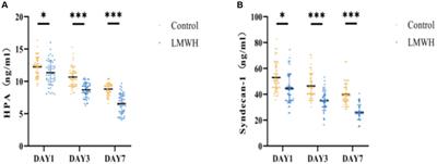 Heparanase inhibitor improves clinical study in patients with septic cardiomyopathy